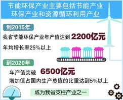安徽省節(jié)能環(huán)保產(chǎn)業(yè)發(fā)展規(guī)劃出臺，強化技術開發(fā)助力綠色轉(zhuǎn)型