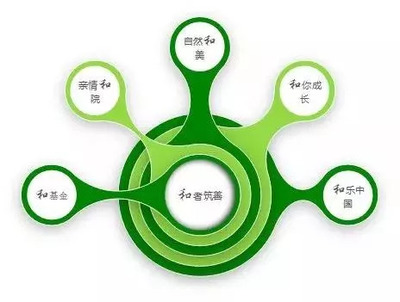 保利地產(chǎn)再攀高峰 連續(xù)九年榮獲行業(yè)領導品牌殊榮，品牌價值與綠色技術(shù)并進躍升