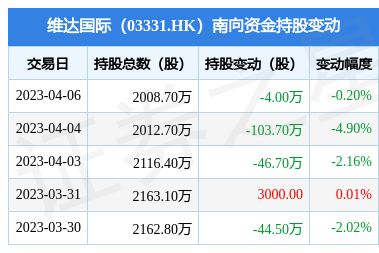 南向資金減持維達(dá)國際股份，個(gè)人衛(wèi)生用品銷售市場(chǎng)動(dòng)態(tài)分析
