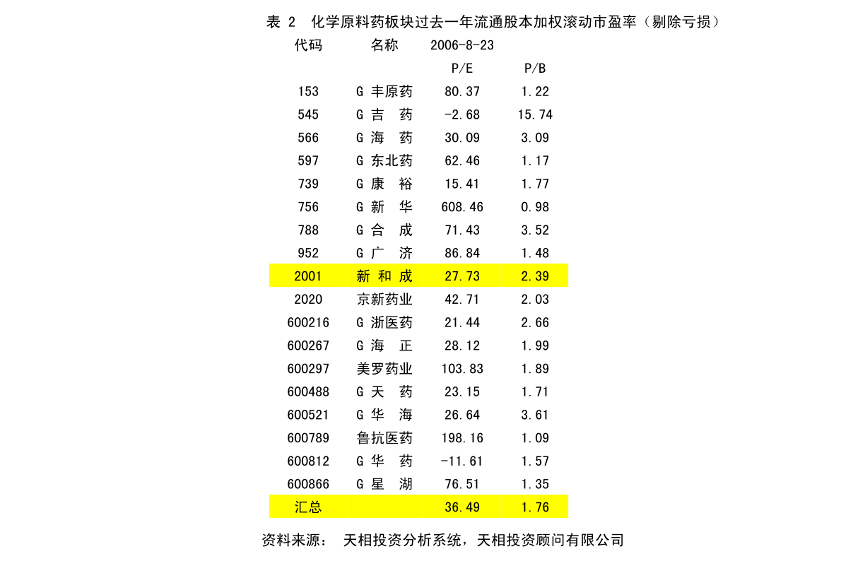 濟(jì)民醫(yī)療 關(guān)于全資子公司間互相擔(dān)保進(jìn)展及個(gè)人衛(wèi)生用品銷售業(yè)務(wù)的關(guān)聯(lián)影響