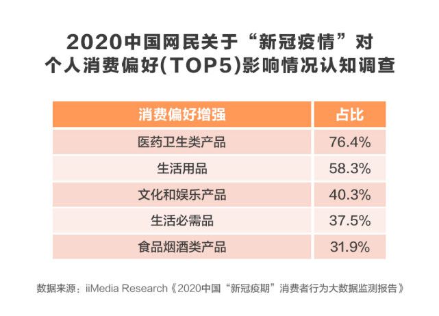 2020健康大盤點 從個人衛(wèi)生用品銷售看“四合理”的健康贏家