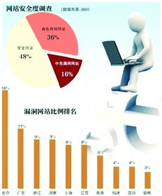 互聯(lián)網(wǎng)盜號產(chǎn)業(yè)鏈 暗藏個人信息交易與供應(yīng)鏈管理服務(wù)