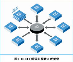myprice互聯(lián)網(wǎng)服務(wù)頻道引領(lǐng) 無線USB開啟個人互聯(lián)網(wǎng)服務(wù)新階段